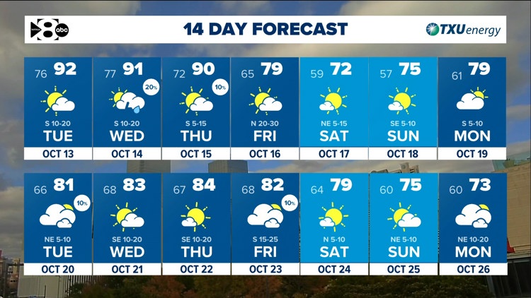 DFW Weather: A cold front brings in big changes as we approach the weekend! — WFAA (Dallas-Fort Worth)